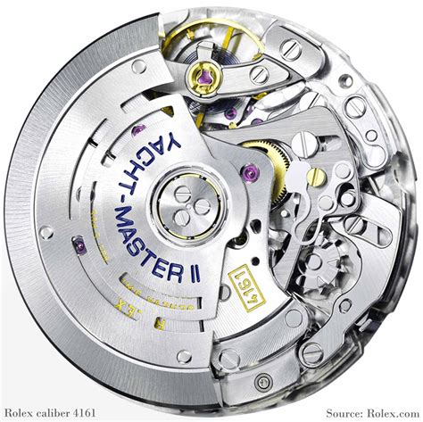 Results for rolex automatic movement 